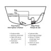 Kimpex Bilge Pump 500 GPH - 758017