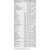 SnowTracker Auto-sharpening Semi-aggressive Wear Bar Pilot 5.7, Pilot 5.7 R, Pilot 6.9 - SKI-DOO - 300465
