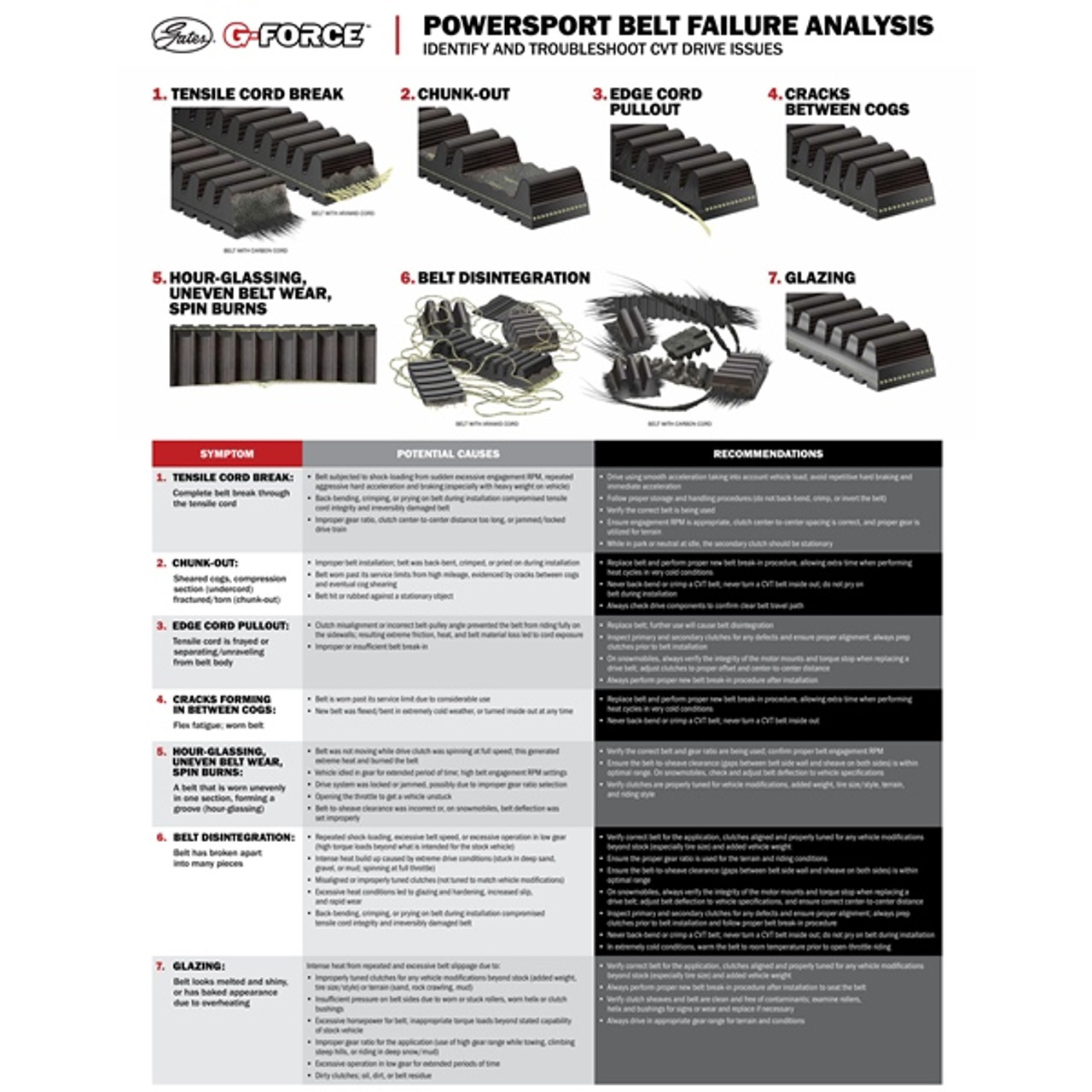 G-Force Redline Drive Belt 210409 - 210409