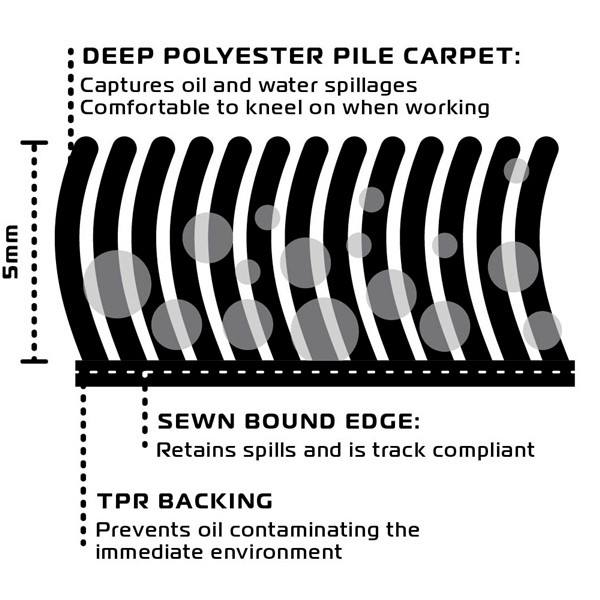 Oxford Products Workshop mat 200cm x 100cm - 368060