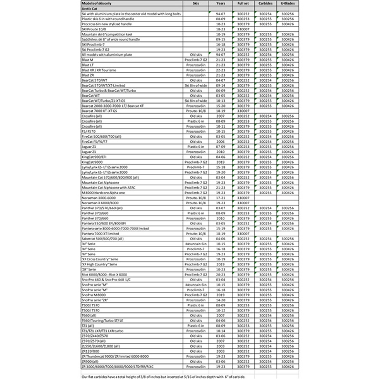 SnowTracker Auto-sharpening Semi-aggressive Wear Bar Fits Arctic cat - 300253