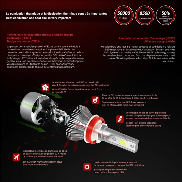 Kimpex MS3 LED Headlight - 101519