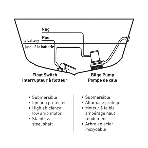 Kimpex Bilge Pump 1100 GPH - 758019