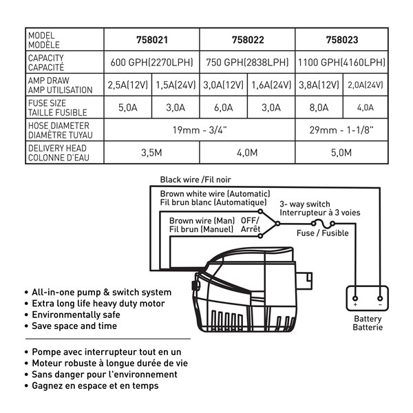 Kimpex Automatic 600GPH Bilge Pump - 758021