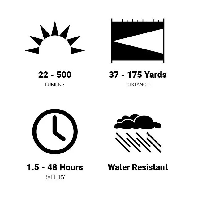 Browning Blackout Micro Headlamp, 500 Lumens
