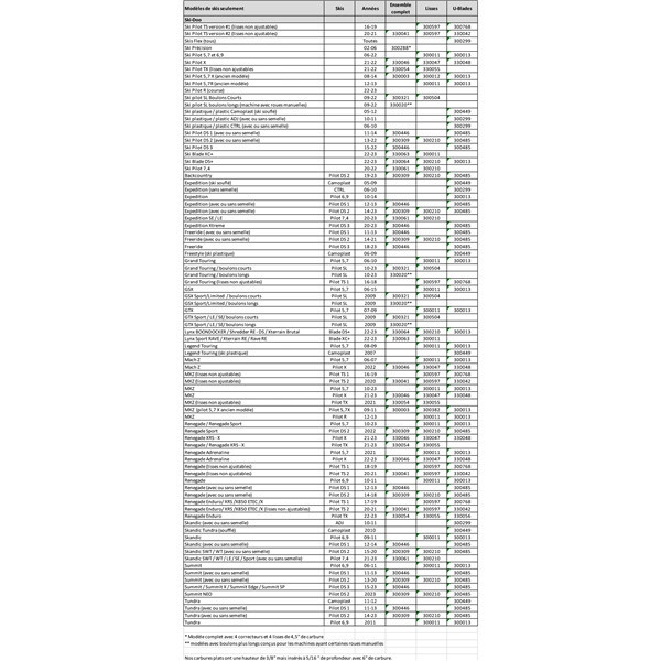 SnowTracker Auto-sharpening  Aggressive Wear Bar Pilot 5.7 SL, Pilot SL - Fits Ski-doo - 300321