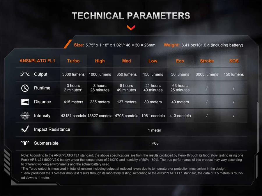 Fenix PD36R ACE Multi-Mode Tactical Flashlight, 3000 Lumens