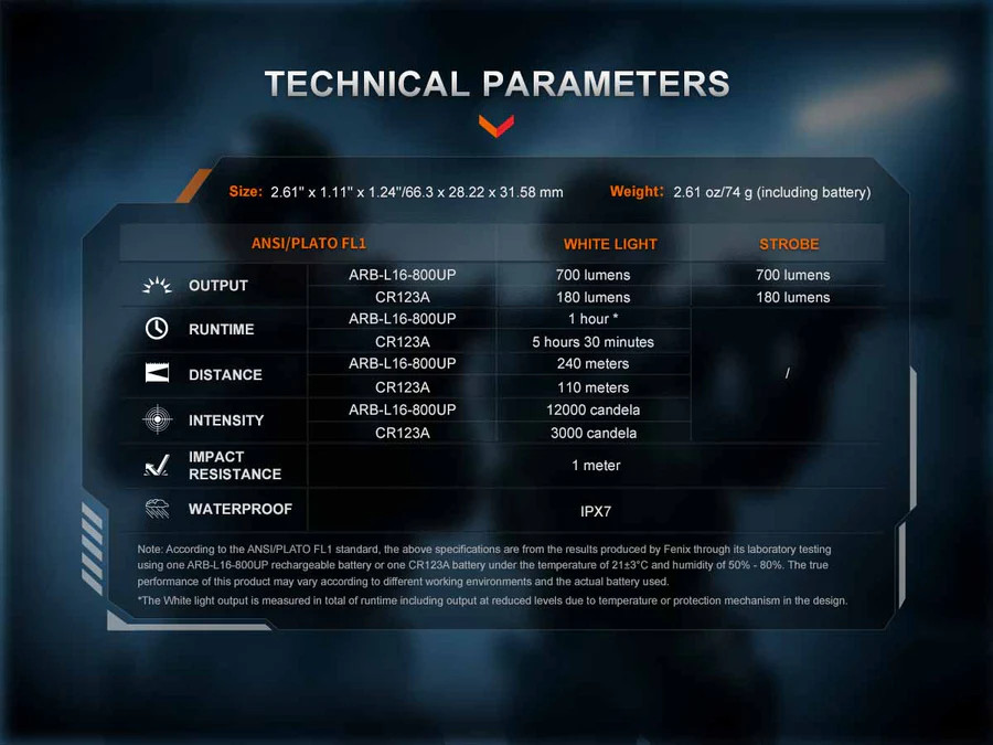 Fenix GL07 Modular Quick-Release Tactical Flashlight, 700 Lumens
