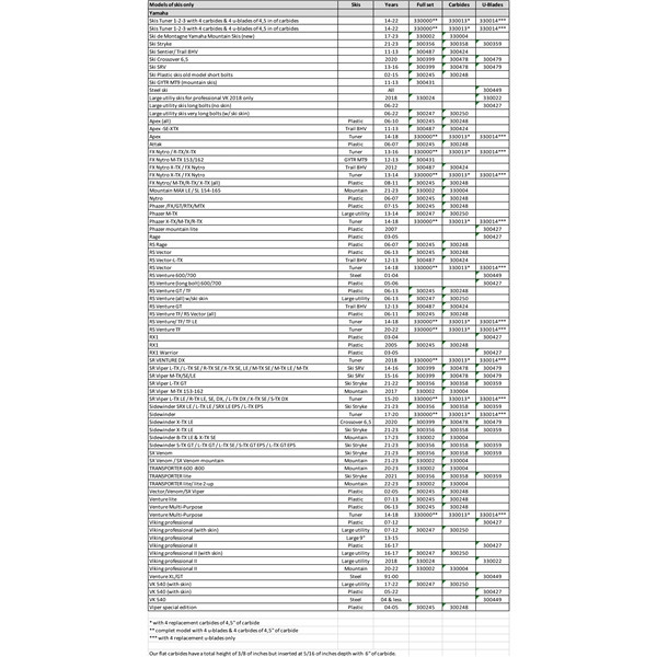 SnowTracker Auto-sharpening Aggressive Wear Bar Trail (Old model) - Fits Yamaha - 300248