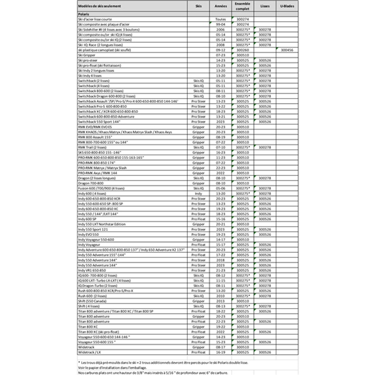 SnowTracker Auto-sharpening Semi-aggressive Wear Bar IQ - Fits Polaris - 300278