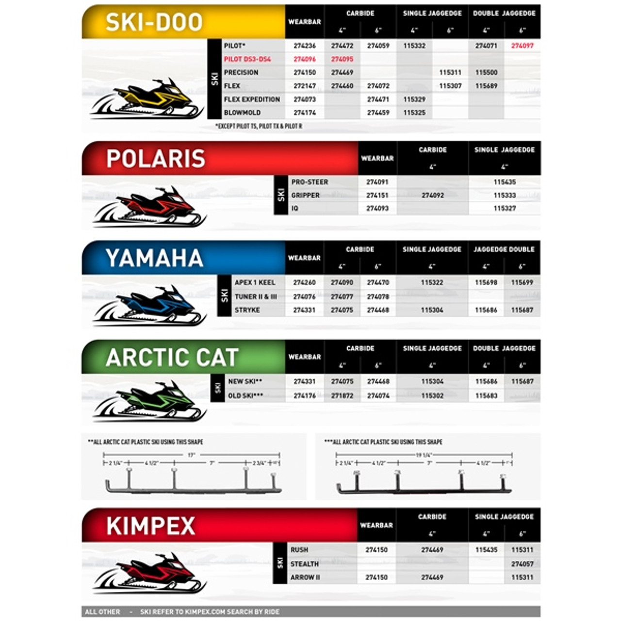 Kimpex "Single Side Effect" Carbide Runner New Plastic Ski *see bolt pattern - Fits Arctic cat - 115304