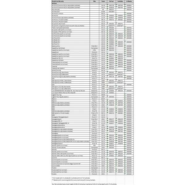 SnowTracker Auto-sharpening Semi-aggressive Wear Bar Pilot 5.7 SL, Pilot SL - Fits Ski-doo - 300262