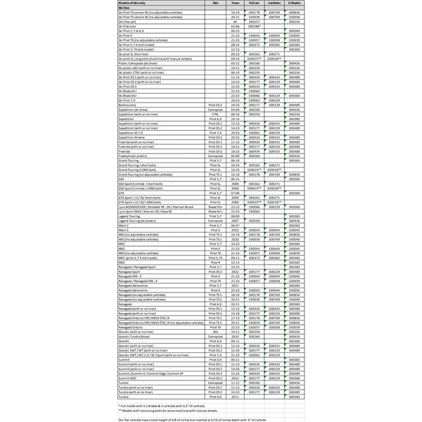 SnowTracker Auto-sharpening Semi-aggressive Wear Bar Pilot 7.4 - Fits Ski-doo - 330062