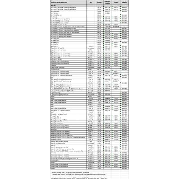 SnowTracker Auto-sharpening Semi-aggressive Wear Bar Steel Ski - Fits Ski-doo, Fits Yamaha - 300509