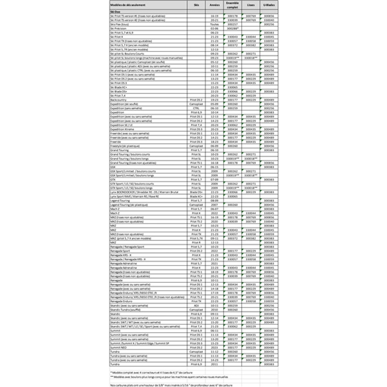 SnowTracker Auto-sharpening Semi-aggressive Wear Bar Pilot SL - Fits Ski-doo - 330018