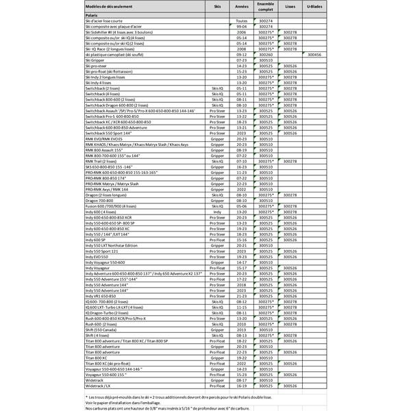 SnowTracker U-Blade for Semi-aggressive Wear Bar - 300456