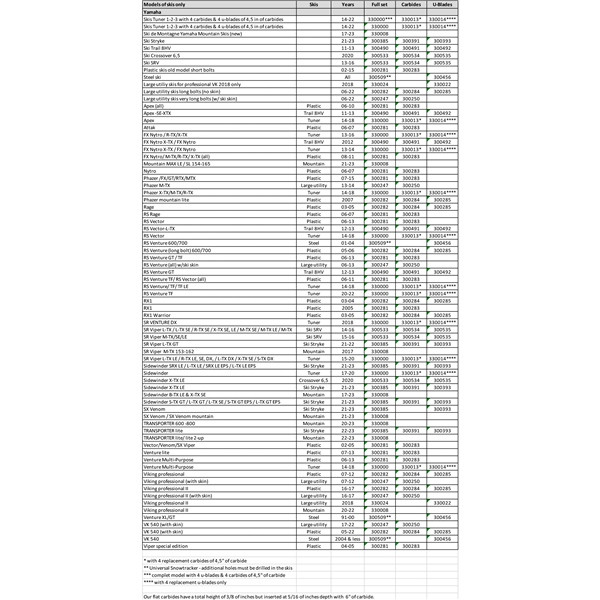 SnowTracker Auto-sharpening Semi-aggressive Wear Bar Trail 8HV - Fits Yamaha - 300490