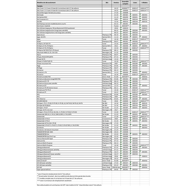 SnowTracker Auto-sharpening Semi-aggressive Wear Bar Crossover 6.5" - Fits Yamaha - 300533