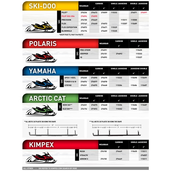 Kimpex Standard Wear Bar Gripper - Fits Polaris - 274151