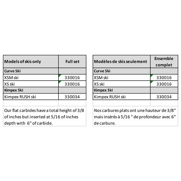 SnowTracker Auto-sharpening Semi-aggressive Wear Bar MTX, Mountain - Ski Curve - 330016