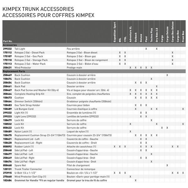 Kimpex Adventure XL Trunk Rear - 458530