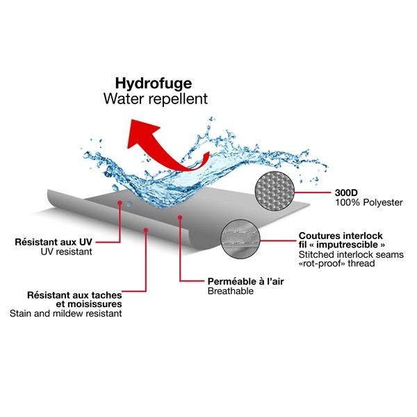 Kimpex ShoreGuard Universal Fit Boat Cover - 736512