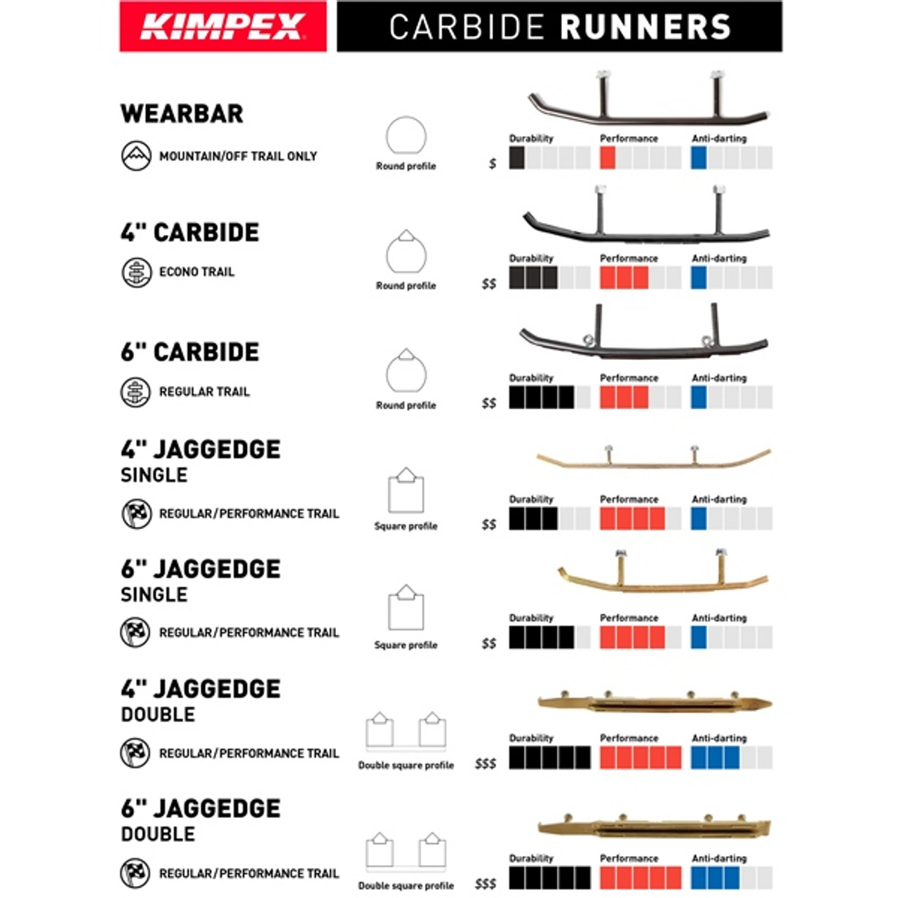 Kimpex Carbide Runner Flex - Fits Ski-doo - 274072
