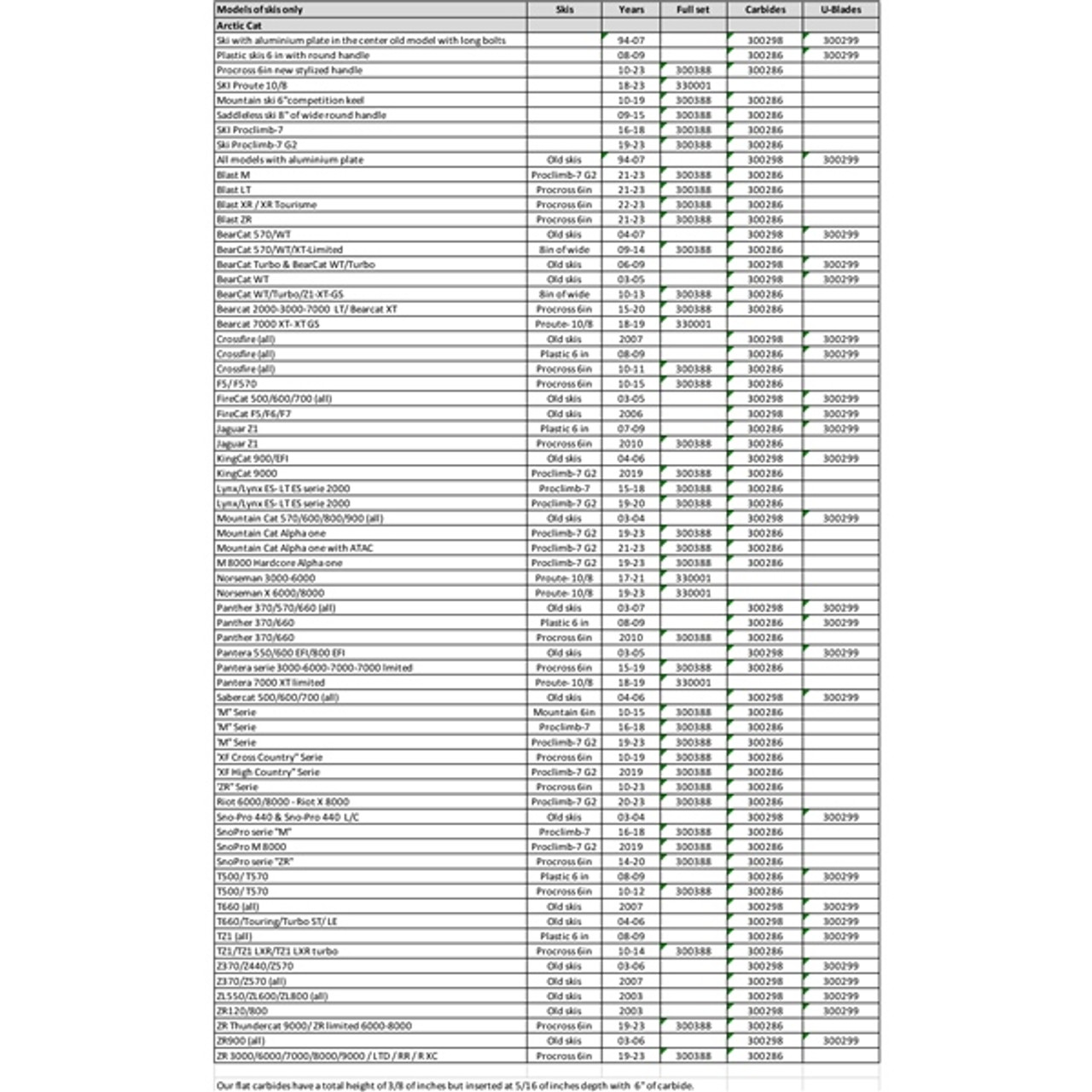 SnowTracker Auto-sharpening Aggressive Wear Bar Fits Arctic cat - 300388