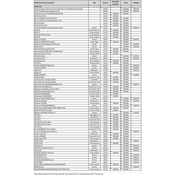 SnowTracker Auto-sharpening Aggressive Wear Bar Procross, Proclimb, Trail - Fits Arctic cat - 300388