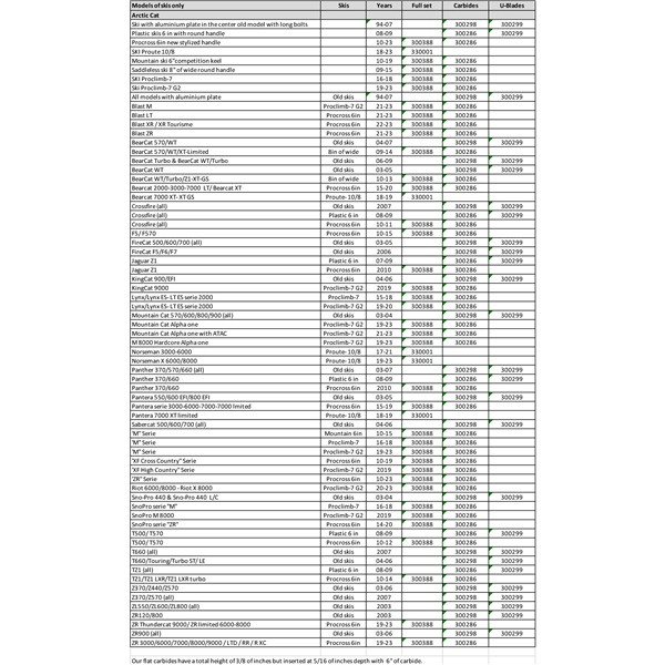 SnowTracker Auto-sharpening Aggressive Wear Bar Old Model (Long bolts) - Fits Arctic cat - 300298