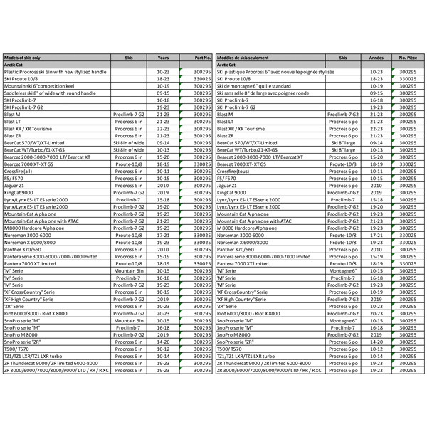 SnowTracker Auto-Sharpening OEM Replacement Runner Pilot TX - Fits Ski-doo - 330060