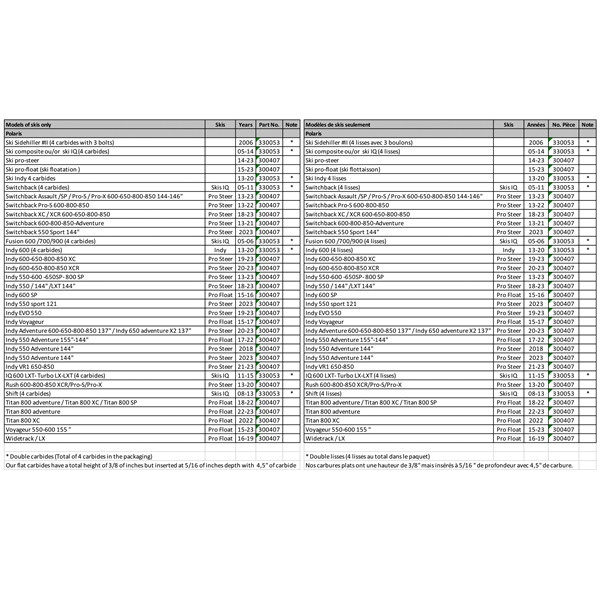 SnowTracker Auto-Sharpening OEM Replacement Runner Pilot TX - Fits Ski-doo - 330060