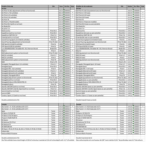 SnowTracker Auto-Sharpening OEM Replacement Runner Pilot TX - Fits Ski-doo - 330060
