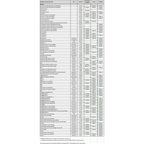 SnowTracker Auto-sharpening Aggressive Wear Bar Pilot 5.7, Pilot 5.7 R, Pilot 6.9 - Fits Ski-doo - 300460