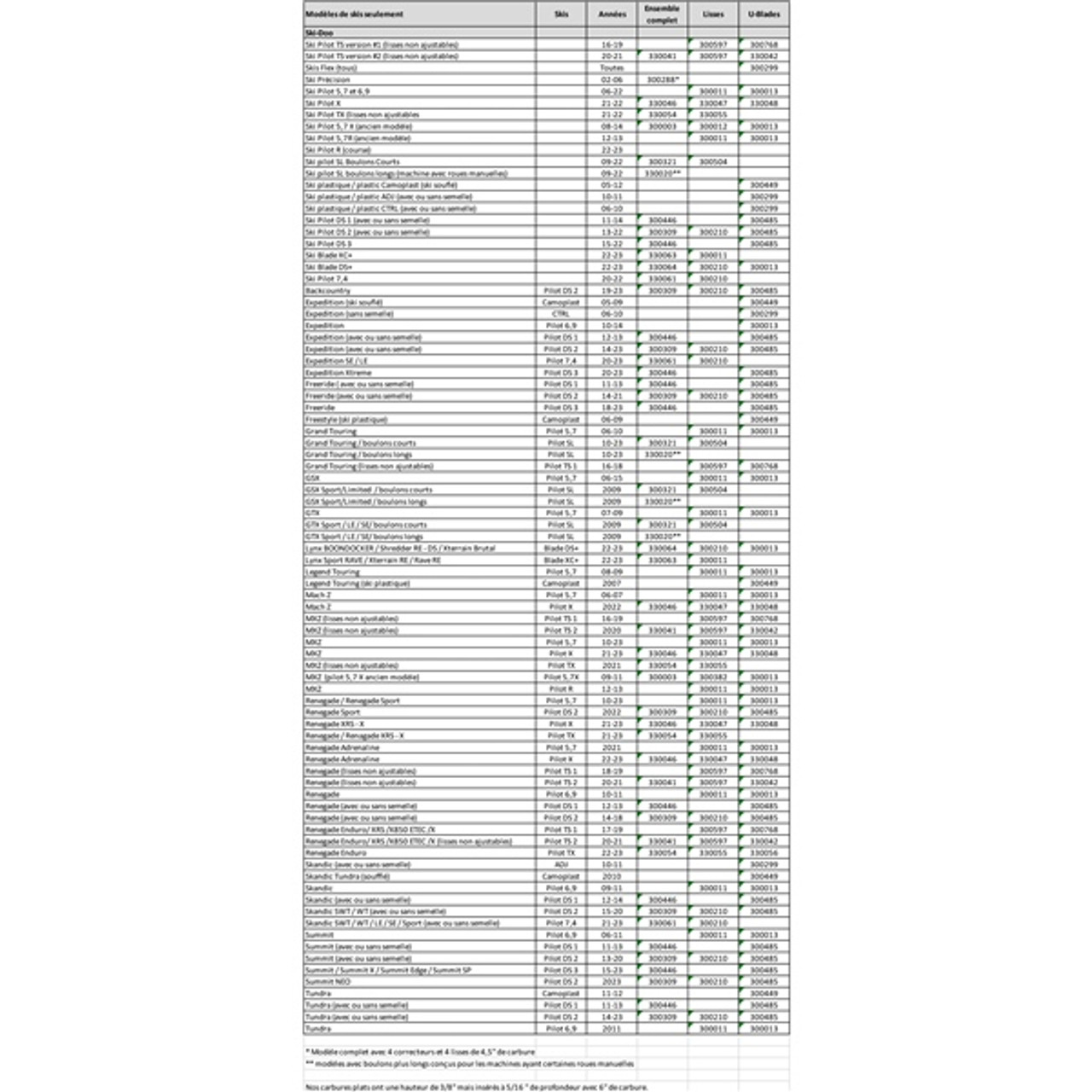 SnowTracker Auto-sharpening Aggressive Wear Bar Pilot TX - Fits Ski-doo - 330054