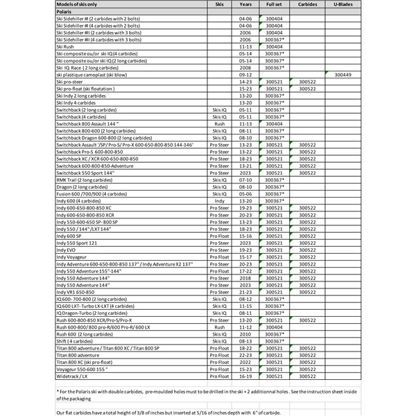 SnowTracker Auto-sharpening Aggressive Wear Bar IQ - Fits Polaris - 300367