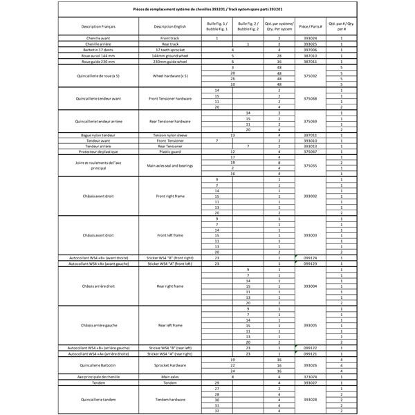COMMANDER WSS4 Track Kit - 393201