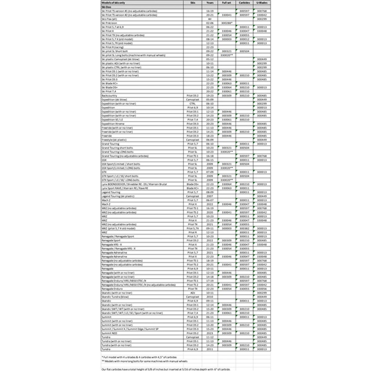 SnowTracker U-Blade for Aggressive Wear Bar Ski-Doo, Yamaha - 300449