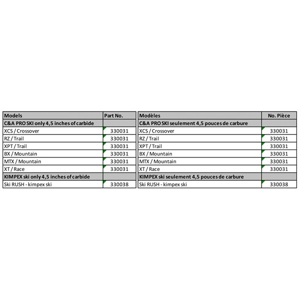 SnowTracker Auto-Sharpening OEM Replacement Runner Tuner - Fits Yamaha - 330027