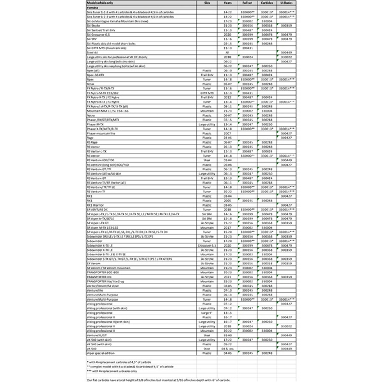 SnowTracker Auto-sharpening Aggressive Wear Bar Mountain Ski - Fits Yamaha - 330002