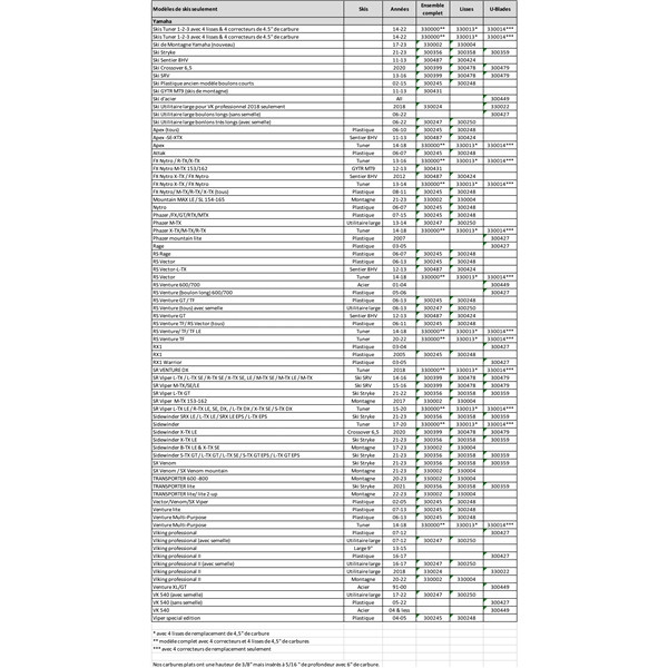SnowTracker Auto-sharpening Aggressive Wear Bar Large Utility VK Professional - Fits Yamaha - 330024
