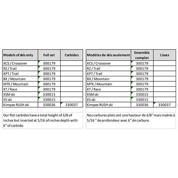 SnowTracker Auto-sharpening Aggressive Wear Bar Rush - Ski Rush Kimpex - 330037