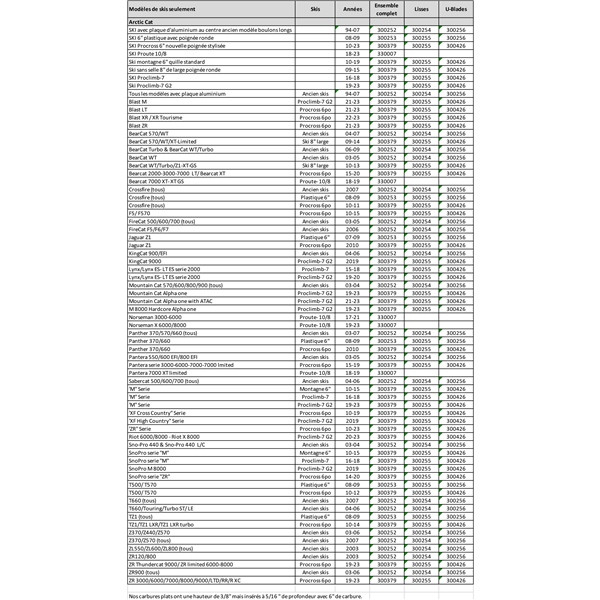 SnowTracker Auto-sharpening Semi-aggressive Wear Bar Old Model (Long bolts) - Fits Arctic cat - 300252