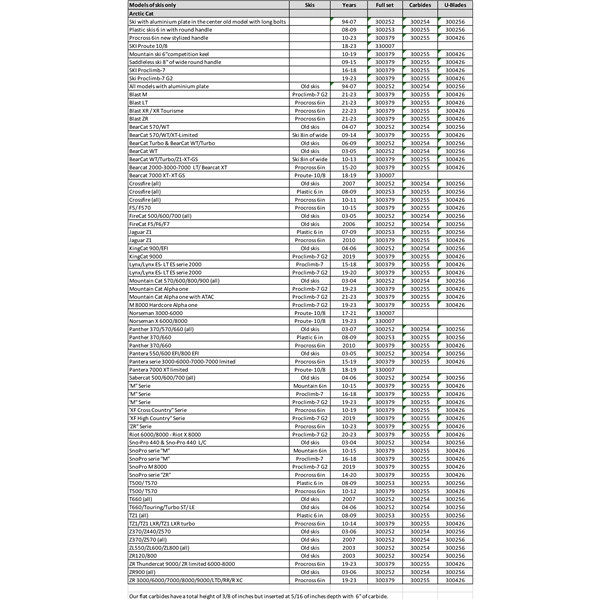 SnowTracker U-Blade for Semi-aggressive Wear Bar - 300426