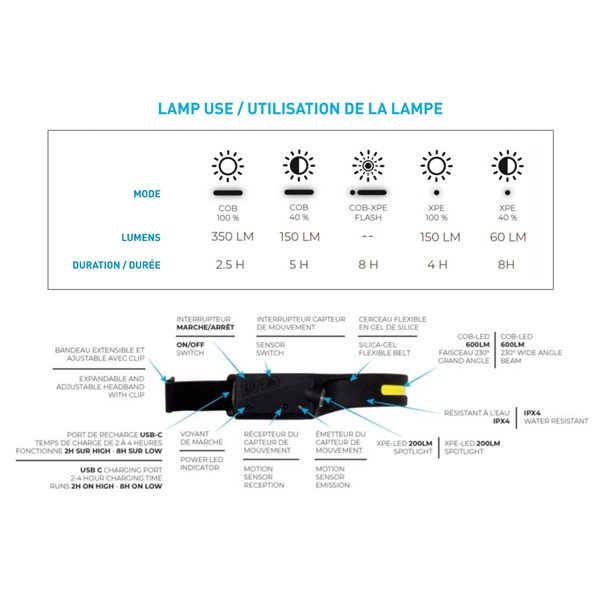 Green Trail Widebeam LED Headlamp - 149000