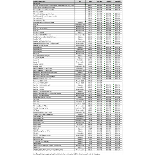 SnowTracker Auto-sharpening Semi-aggressive Wear Bar Trail - Fits Arctic cat - 300253