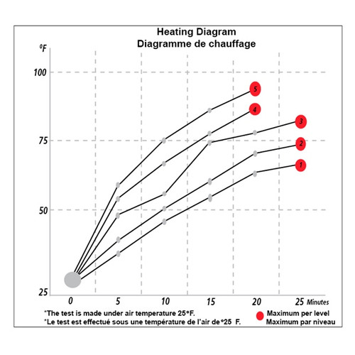 Koso Multi Adjustment Heated Grips 205199 - 205199