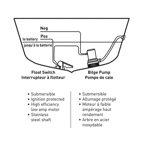 Kimpex Bilge Pump 500 GPH - 758017