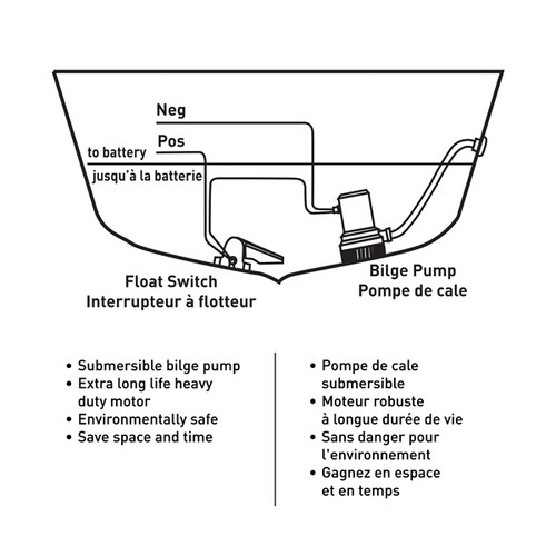 Kimpex Bilge Pump 1500 GPH - 758020