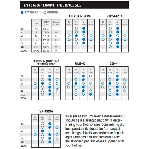 ARAI Liner Liner - II - 10 mm - 831002